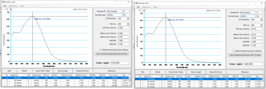 Yeast dry powder peak pattern diagram